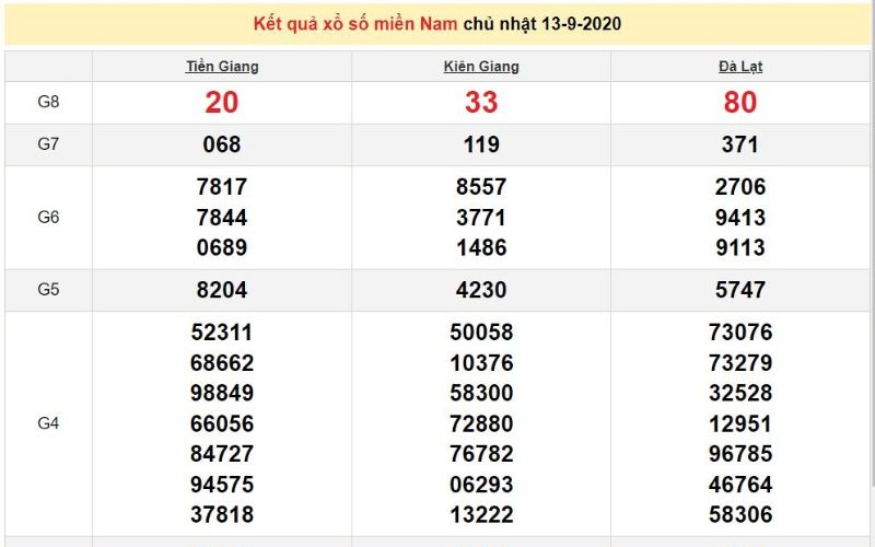 Bí quyết dự đoán soi cầu XENG88